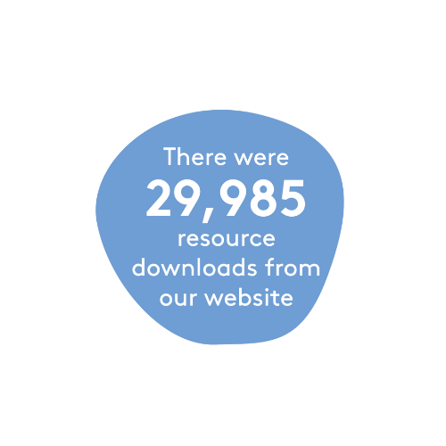 Blue circle with text which says 'There were 29,985 resource downloads from our website'