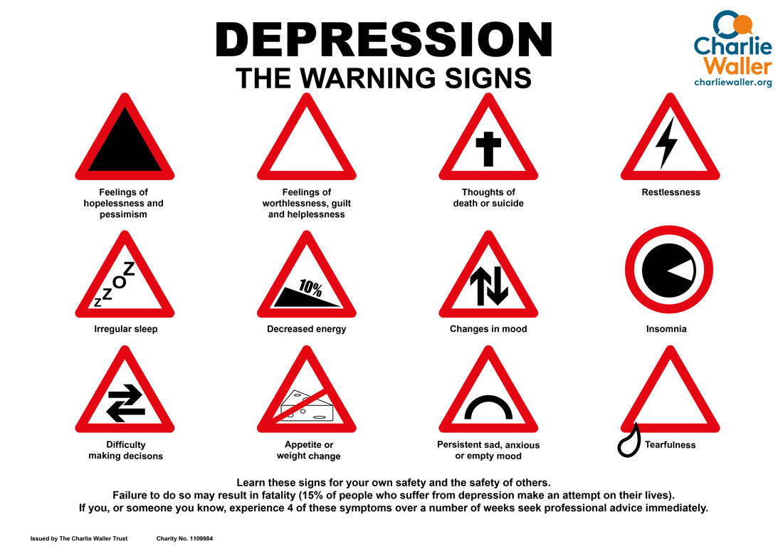 Warning Signs Poster
